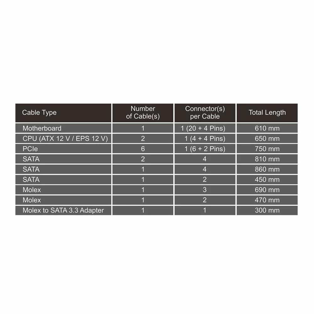 Seasonic USA PRIME TX-850, 850W 80+ Titanium, Full Modular, Fan Control In Fanless, Silent, And Cooling Mode, 12 Year Warranty, Perfect Power Supply For Gaming And High-Performance Systems, SSR-850TR. 5 Seasonic USA PRIME TX-850, 850W 80+ Titanium, Full Modular, Fan Control In Fanless, Silent, And Cooling Mode, 12 Year Warranty, Perfect Power Supply For Gaming And High-Performance Systems, SSR-850TR. - Image 5