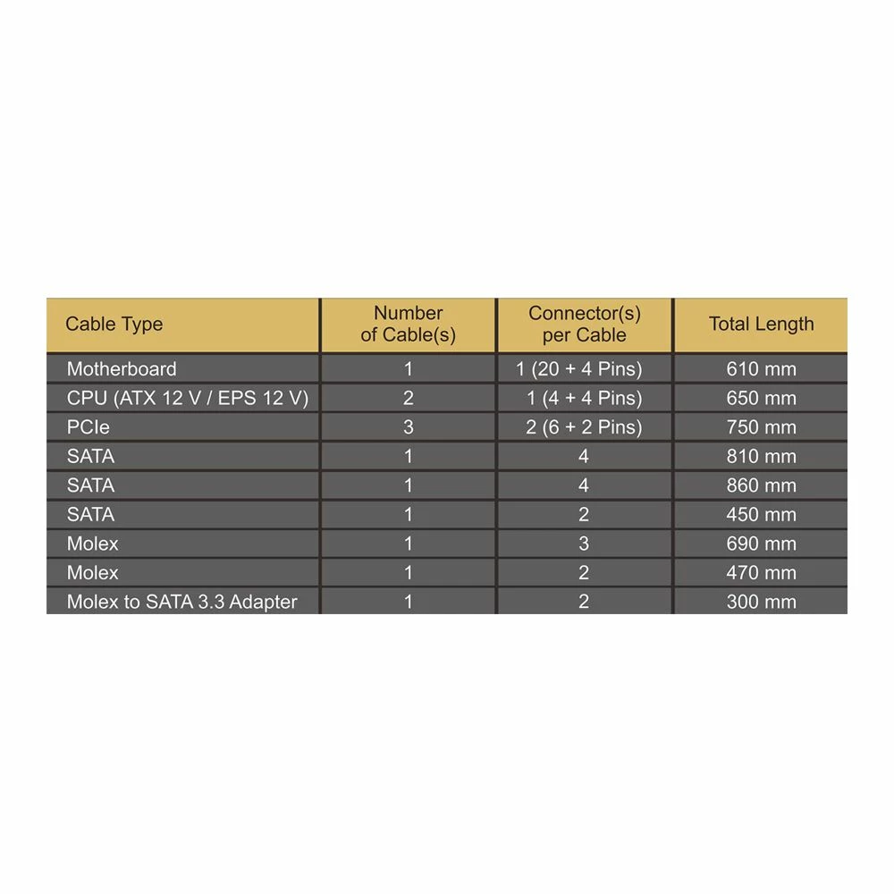 Seasonic USA FOCUS GX-850, 850W 80+ Gold, Full-Modular, Fan Control In Fanless, Silent, And Cooling Mode, 10 Year Warranty, Perfect Power Supply For Gaming And Various Application, SSR-850FX. 5 Seasonic USA FOCUS GX-850, 850W 80+ Gold, Full-Modular, Fan Control In Fanless, Silent, And Cooling Mode, 10 Year Warranty, Perfect Power Supply For Gaming And Various Application, SSR-850FX. - Image 5